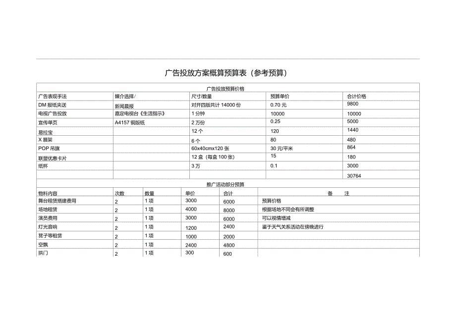 建材家居品牌联盟促销活动计划方案_第5页