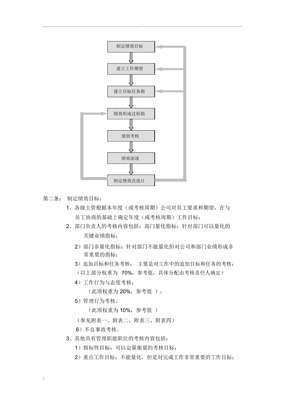 华为公司绩效管理制度_第2页