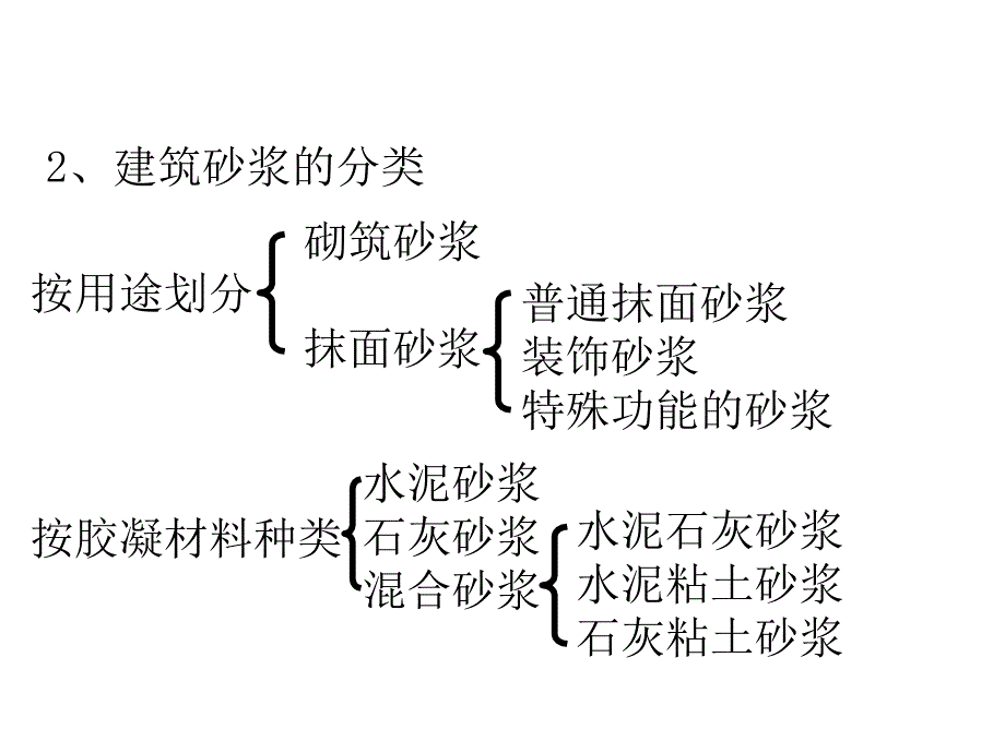 五章节建筑砂浆_第3页