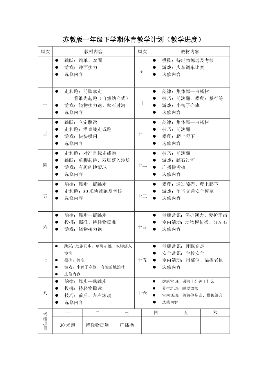 苏教版小学一年级下册体育全册教案_第1页