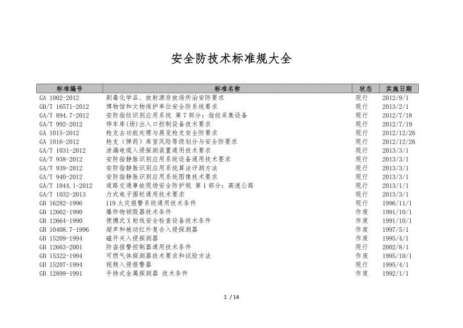 安全防范技术规范大全_第1页