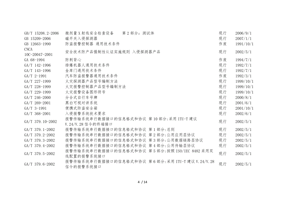 安全防范技术规范大全_第4页