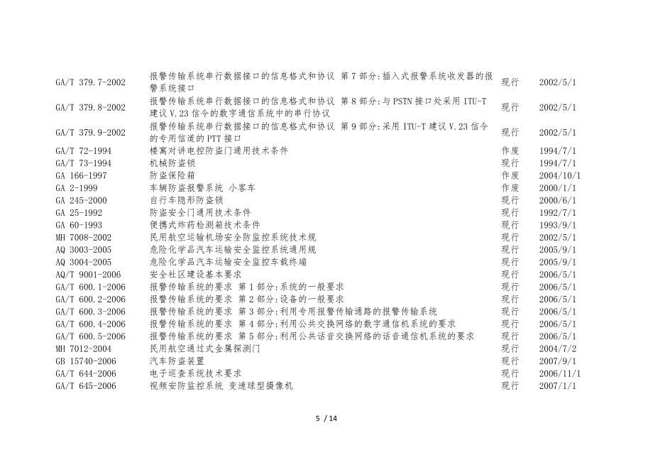 安全防范技术规范大全_第5页