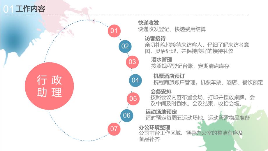 行政前台文员转正述职汇报PPT模板【知识应用】_第4页