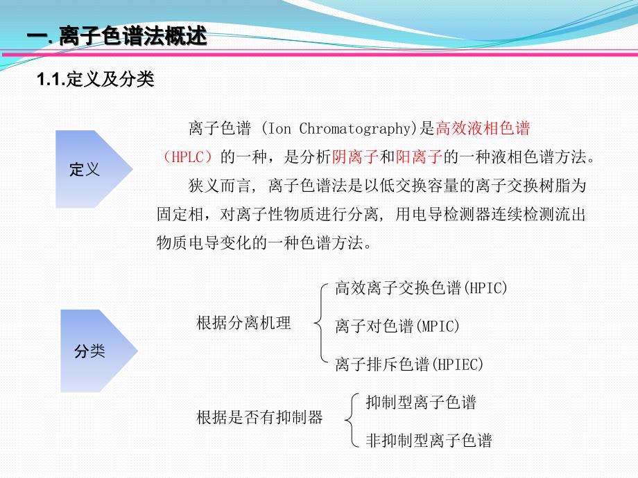 离子色谱培训.ppt_第3页