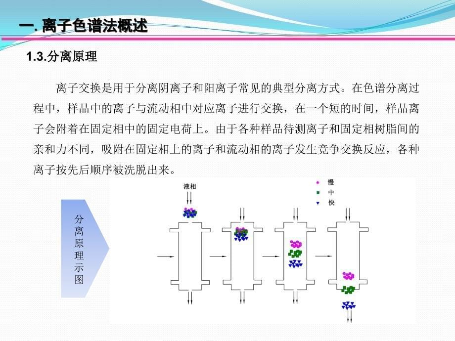 离子色谱培训.ppt_第5页