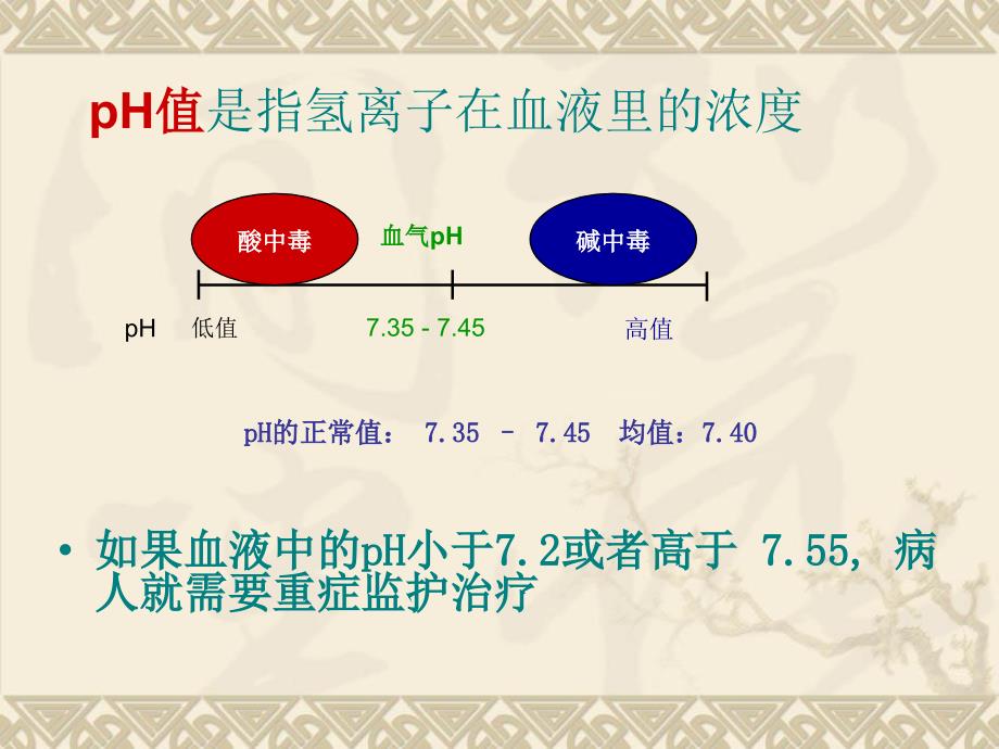 儿科常用生化检验及正常值_第4页