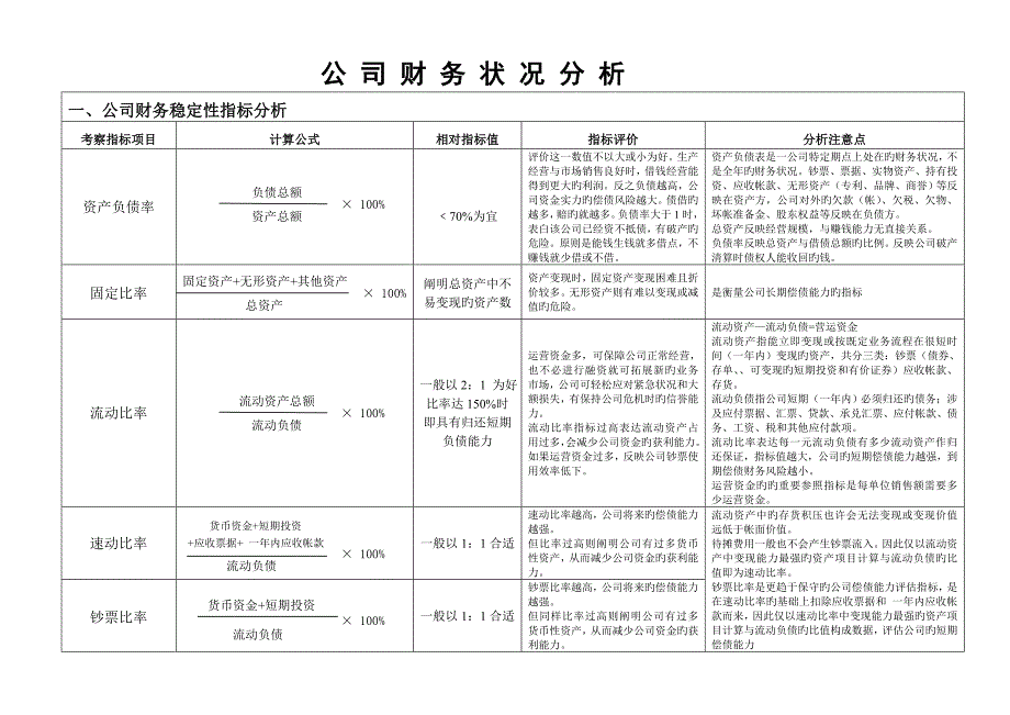 财务稳健性分析表.doc_第1页