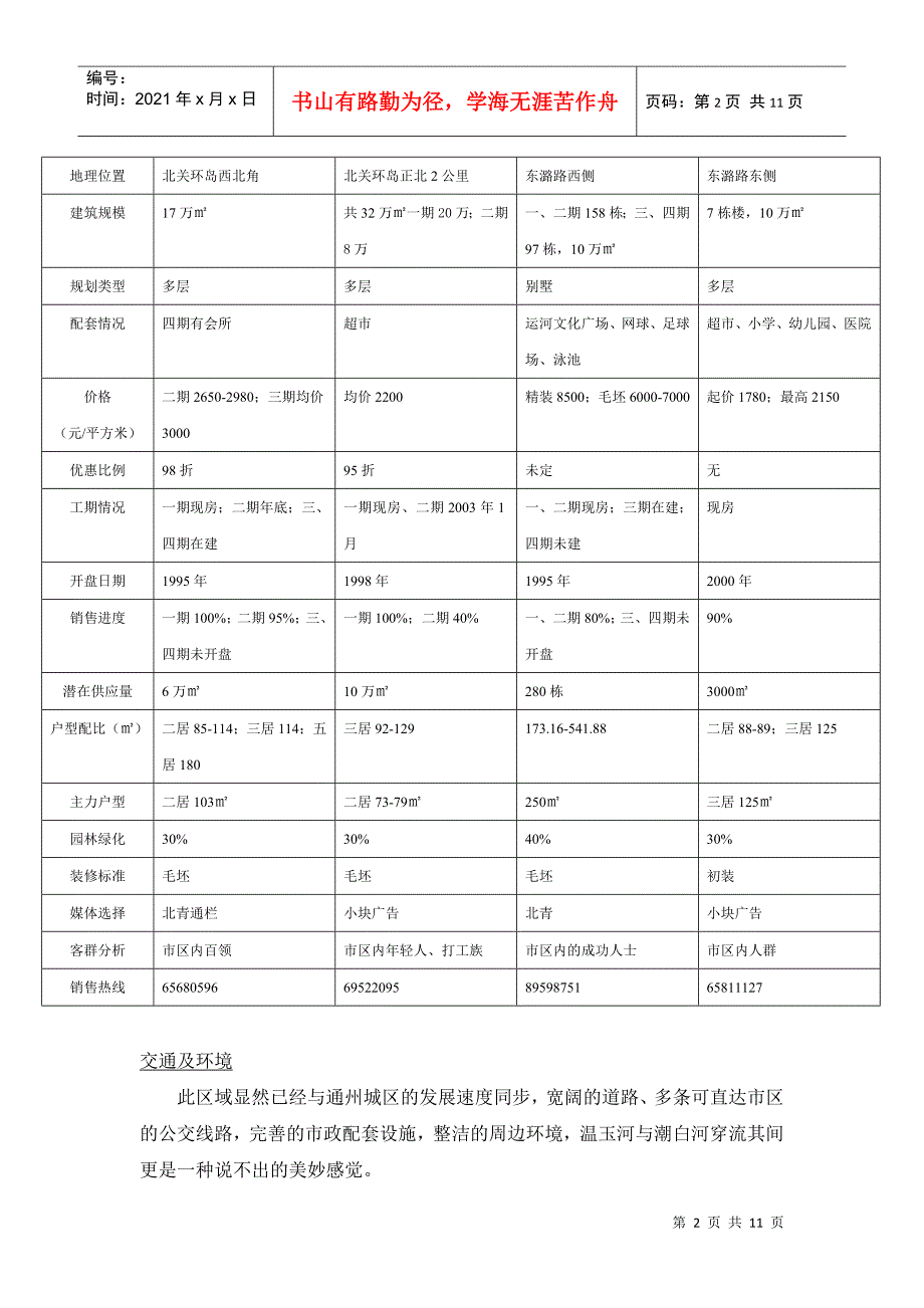 某某区东北部地区市场调查报告_第2页