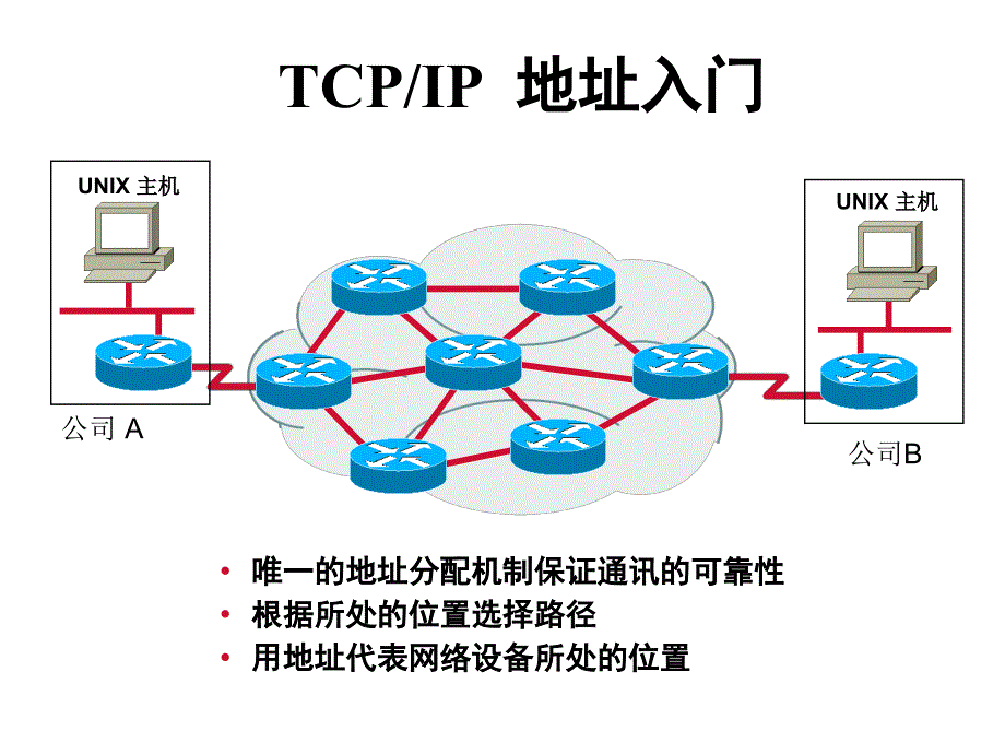 6配置IP地址[基础教育]_第4页