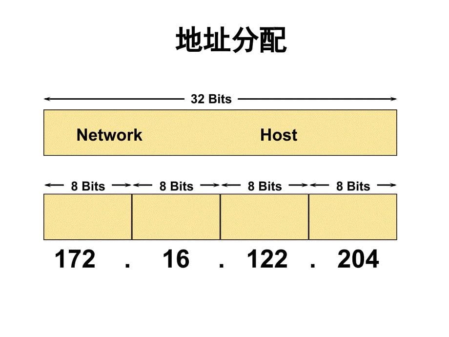 6配置IP地址[基础教育]_第5页