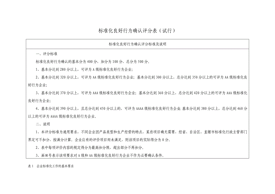 企业标准体系评分表_第1页