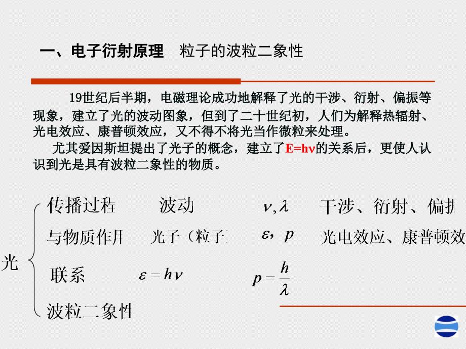 电子衍射原理PPT课件_第3页