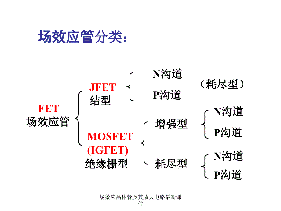 场效应晶体管及其放大电路最新课件_第4页