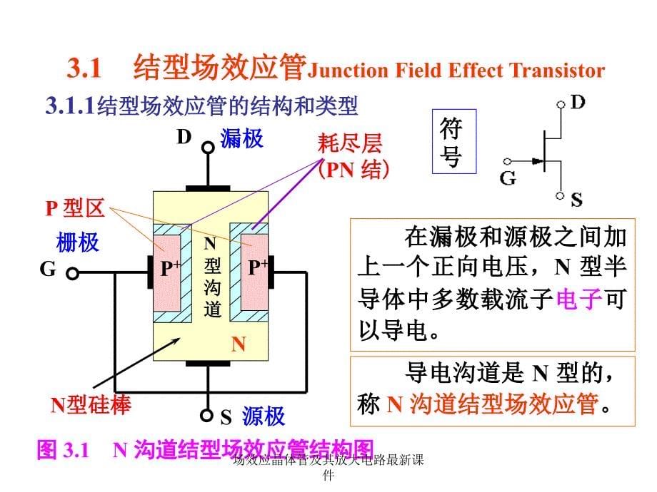 场效应晶体管及其放大电路最新课件_第5页