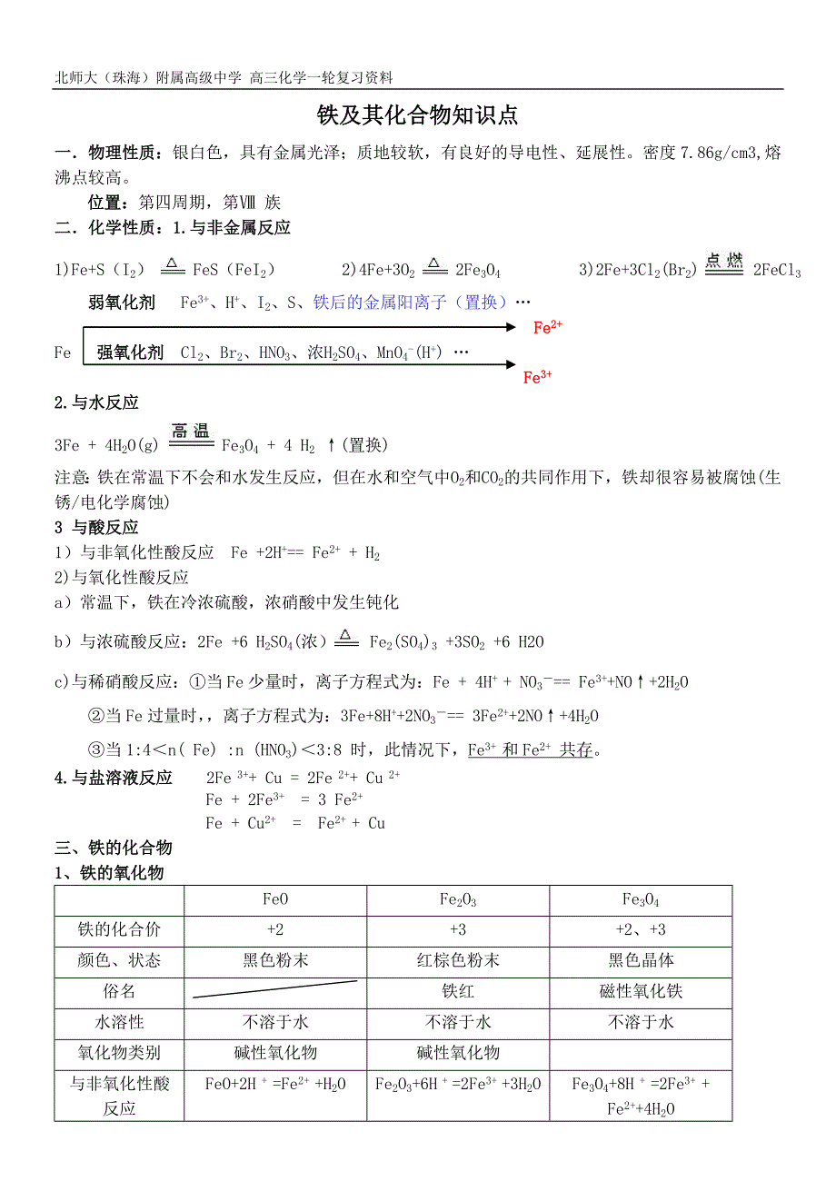 铁和铜及其化合物知识点_第1页