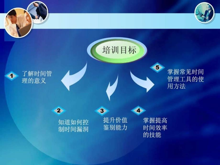 时间管理培训.ppt_第3页