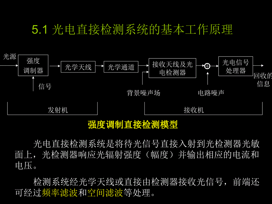 第五章光电直接检测系统_第3页