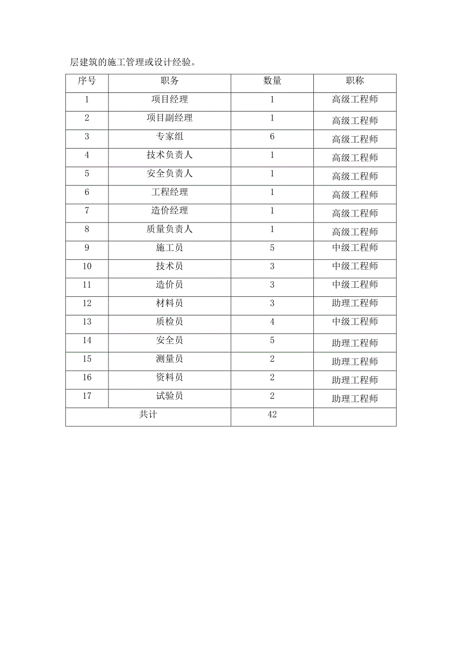 项目组织管理机构及人员配备_第4页