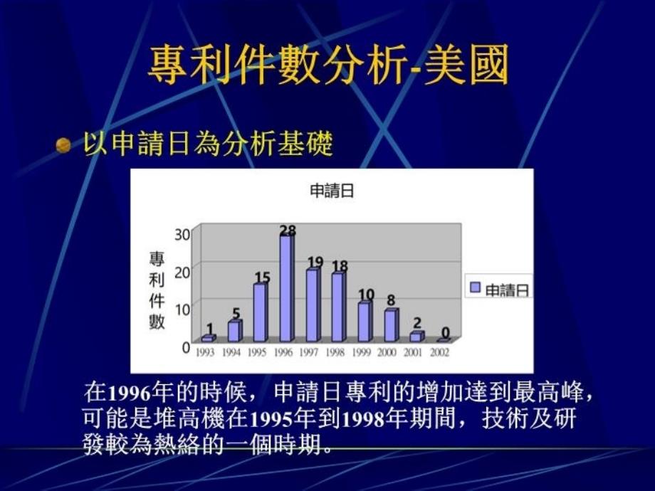 最新堆高机之专利权分析PPT课件_第4页