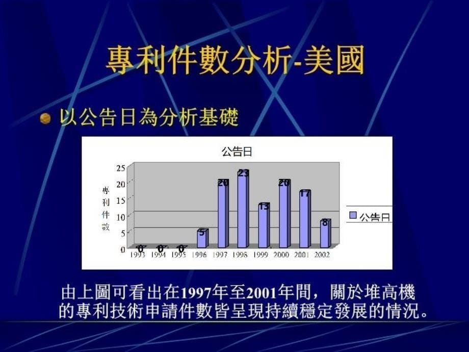 最新堆高机之专利权分析PPT课件_第5页