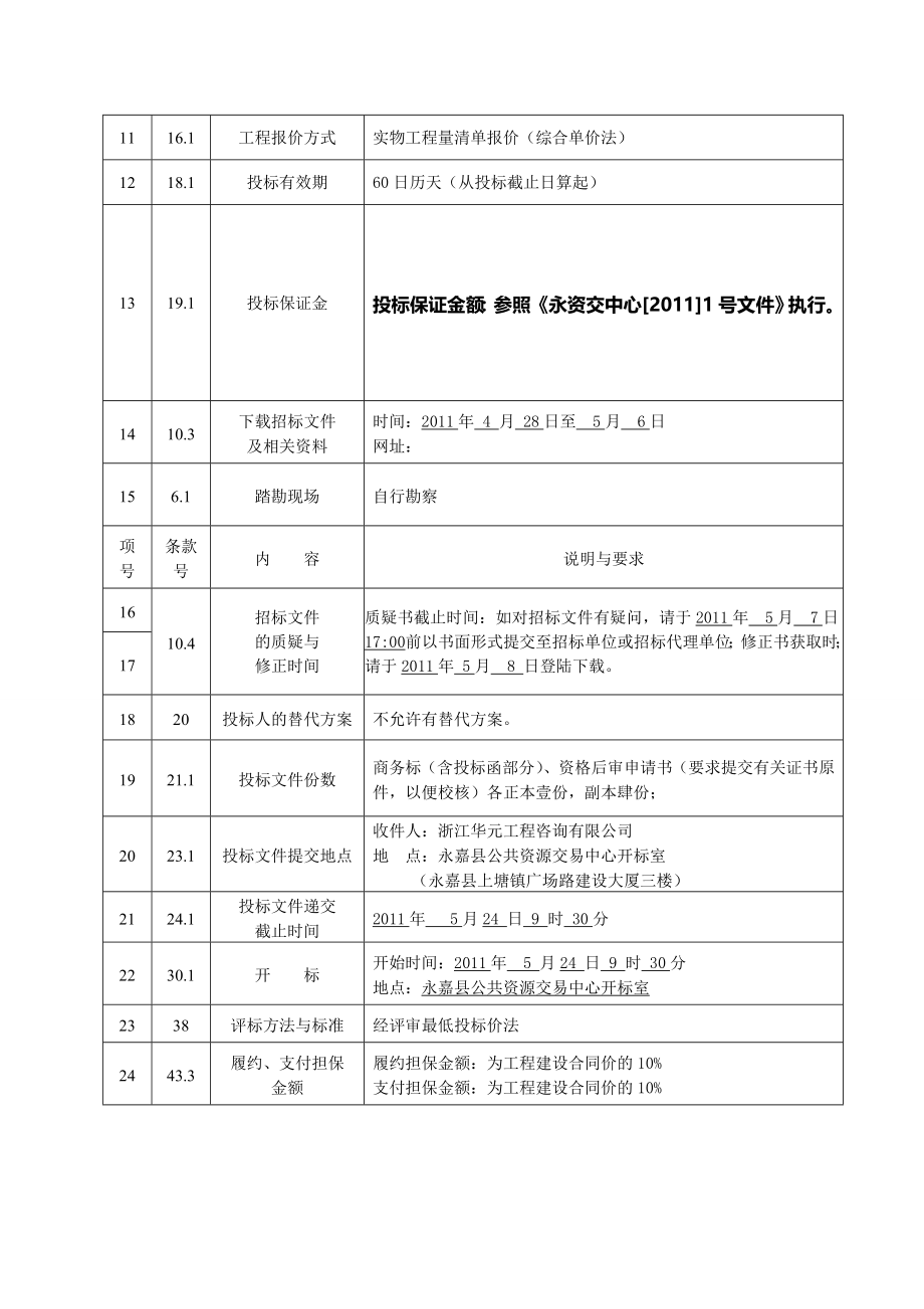 某大道一期道路工程招标文件_第4页