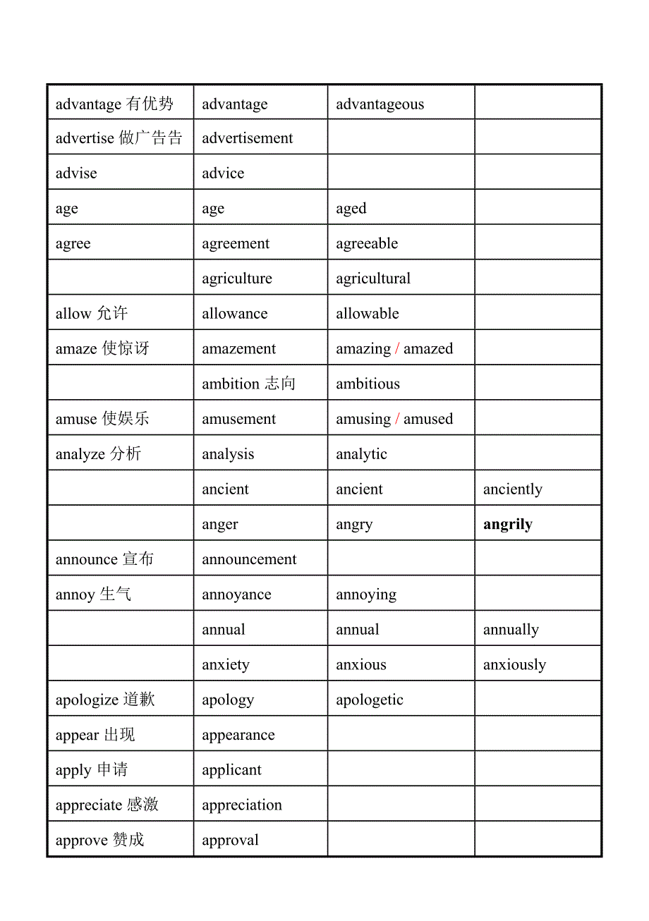 高考语法填空词性转换总表.doc_第2页