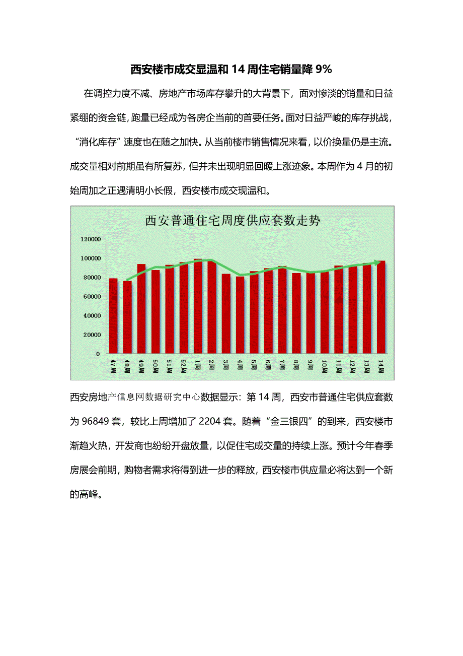 西安商品房14周周报.doc_第1页