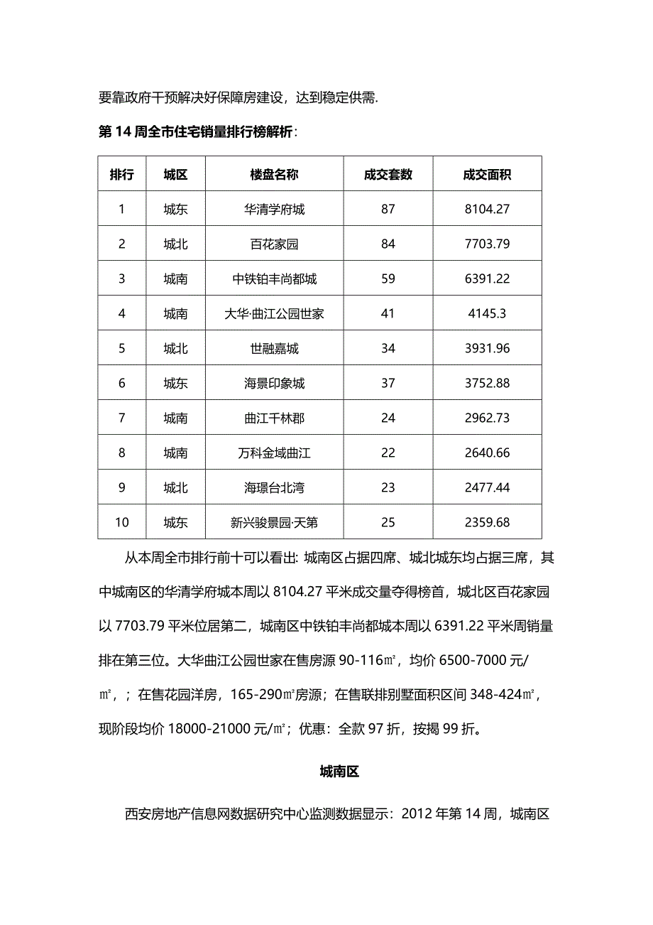 西安商品房14周周报.doc_第3页