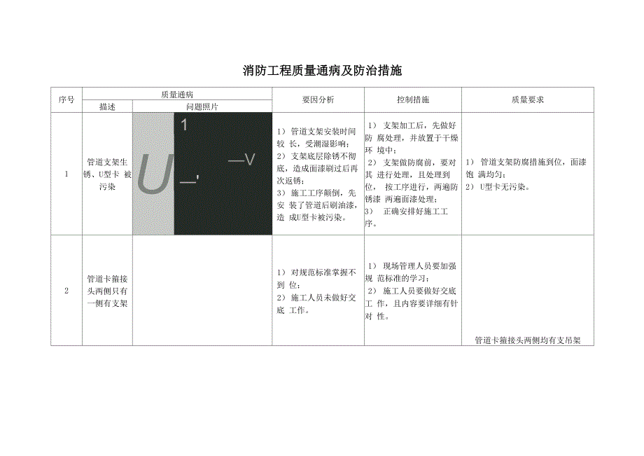 消防工程质量通病及防治措施_第1页