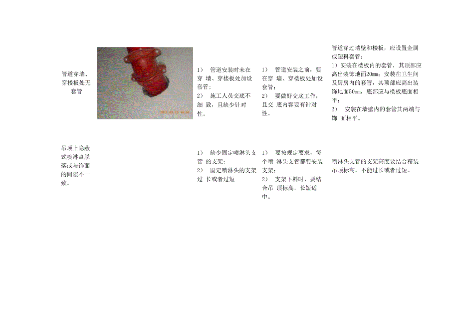 消防工程质量通病及防治措施_第3页