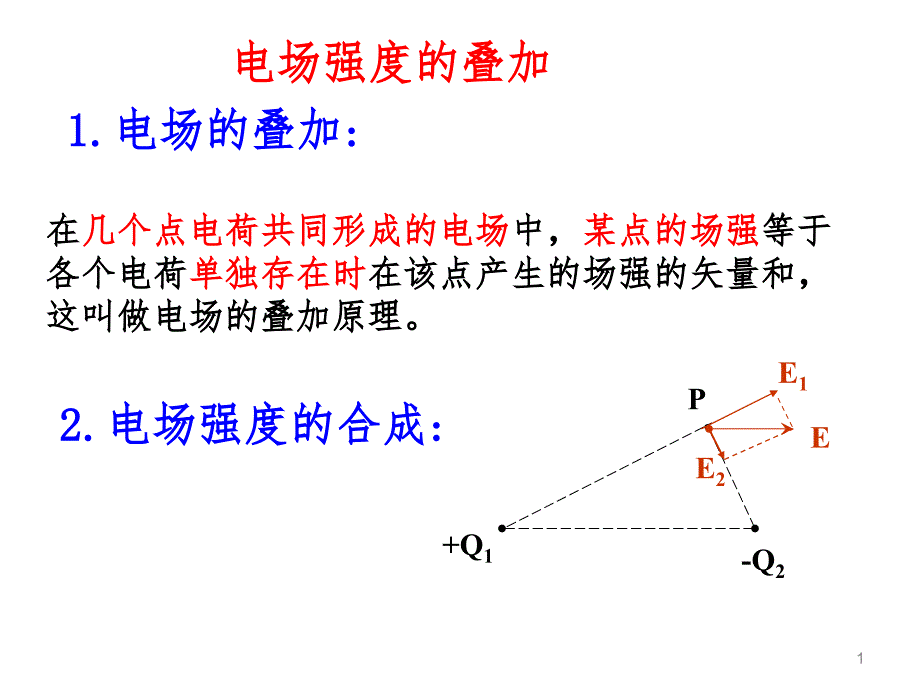 专题等量的同种异种点电荷形成的电场中的场强ppt课件_第1页