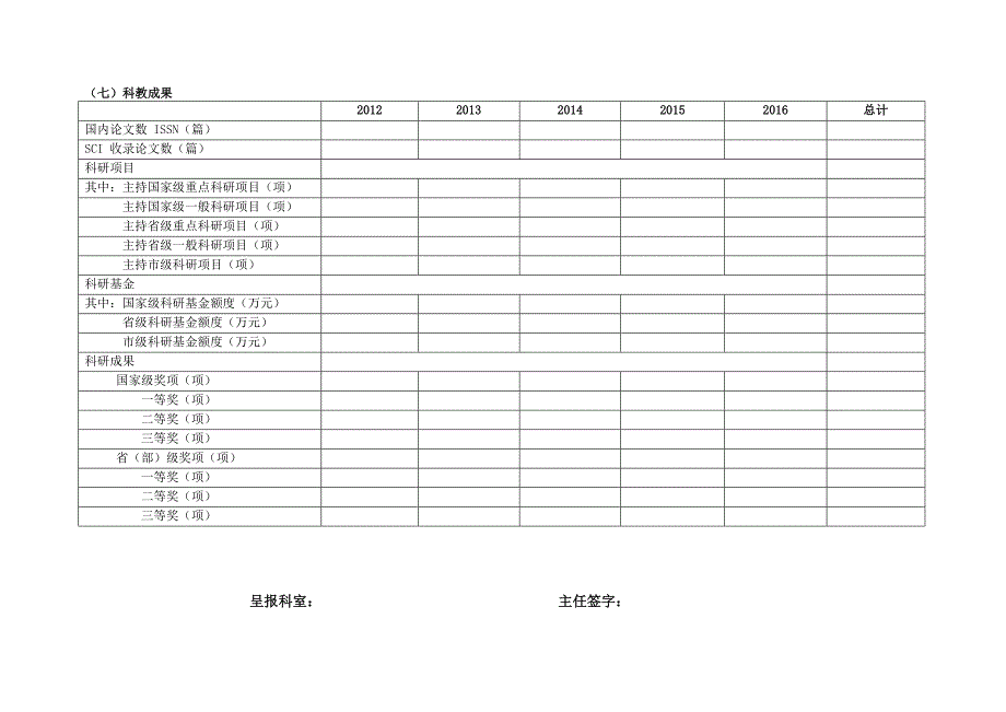 二甲医院日常统计学评价指标统计表.doc_第4页