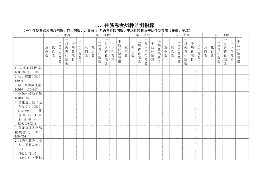 二甲医院日常统计学评价指标统计表.doc_第5页