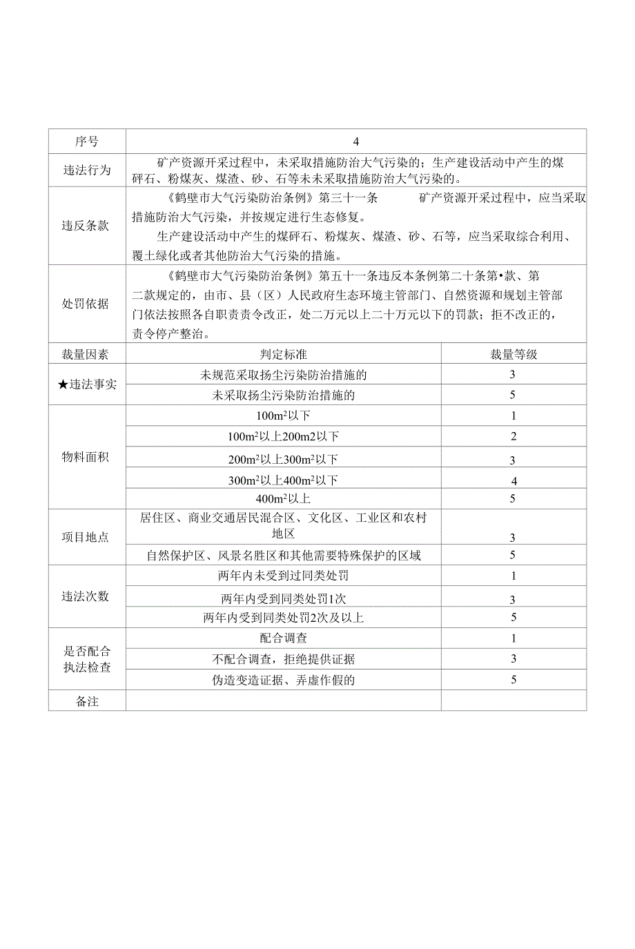 鹤壁市生态环境行政处罚裁量基准适用规则_第2页