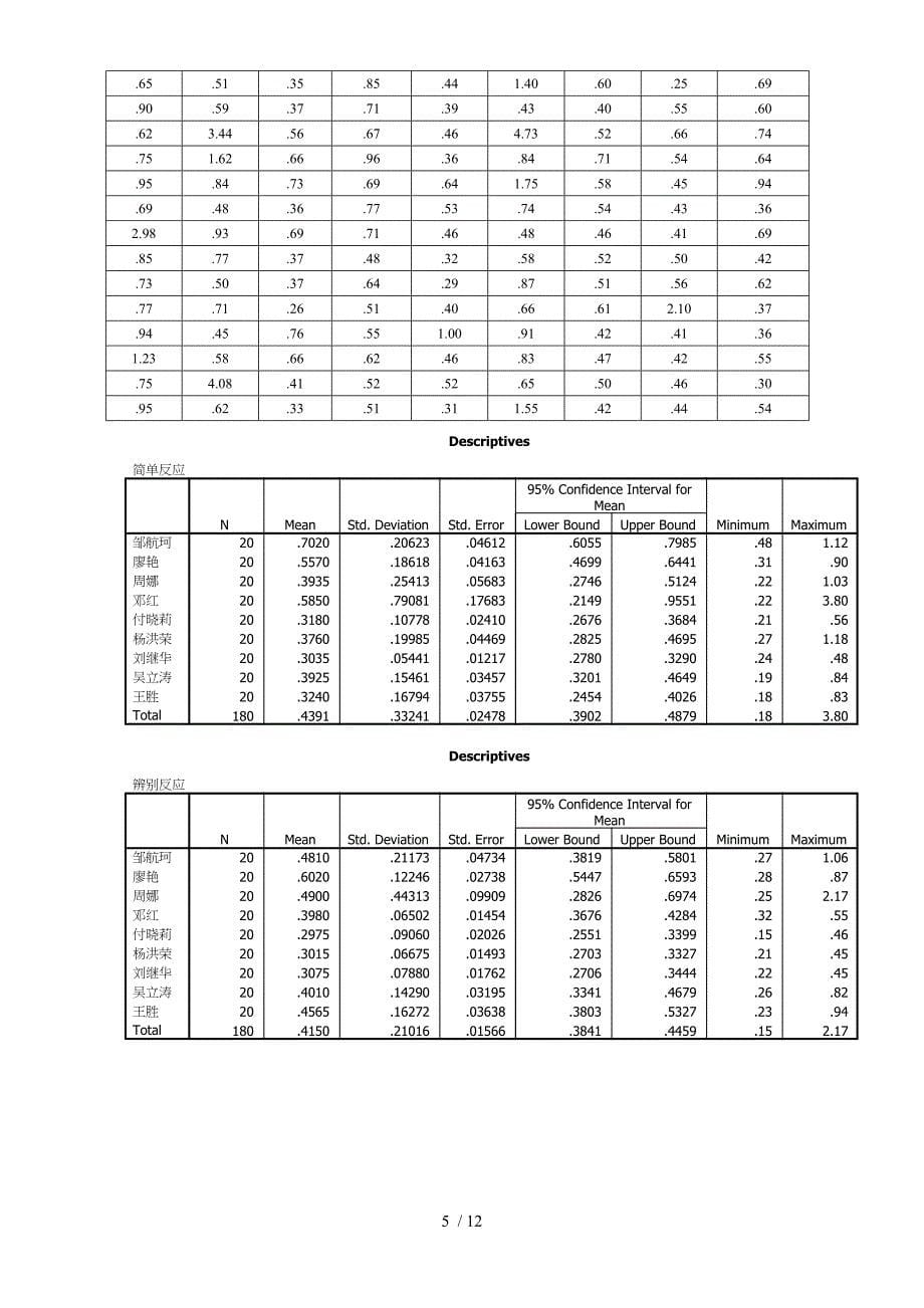 实验心理学 实验报告_第5页