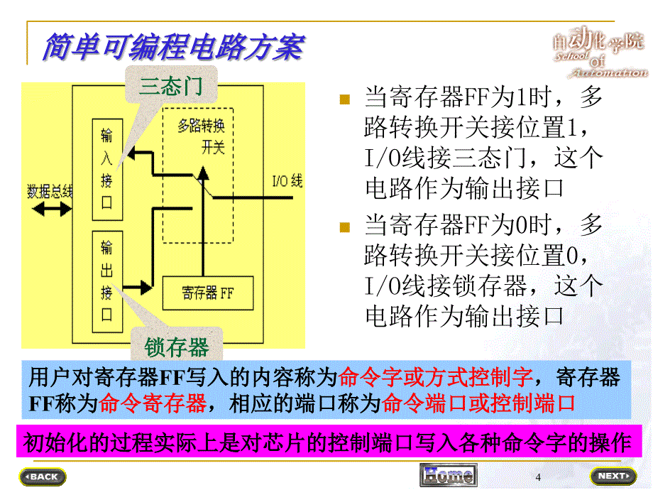 [信息与通信]可编程接口芯片_第4页