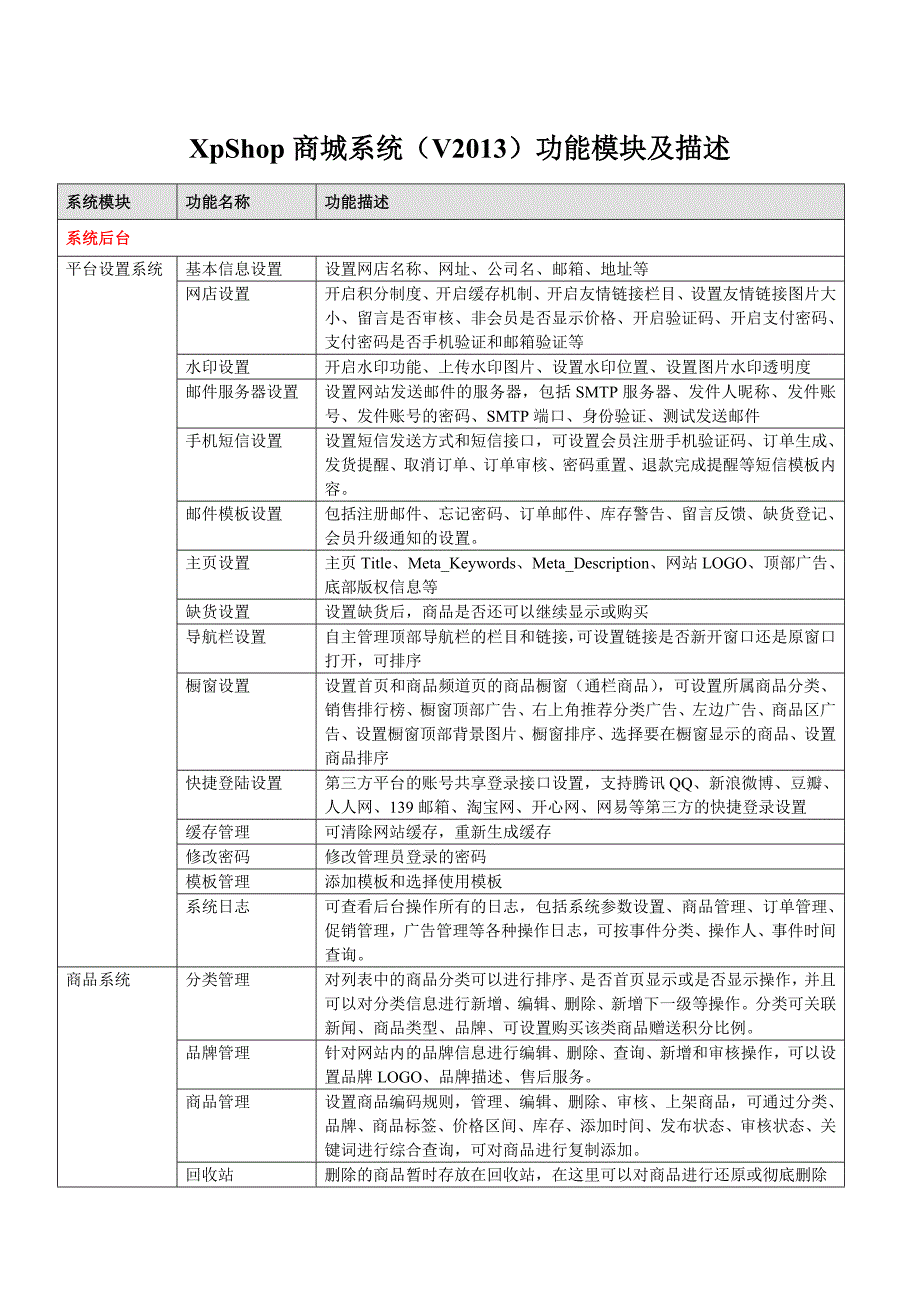 XpShop商城系统(V2013)功能模块及描述_第1页