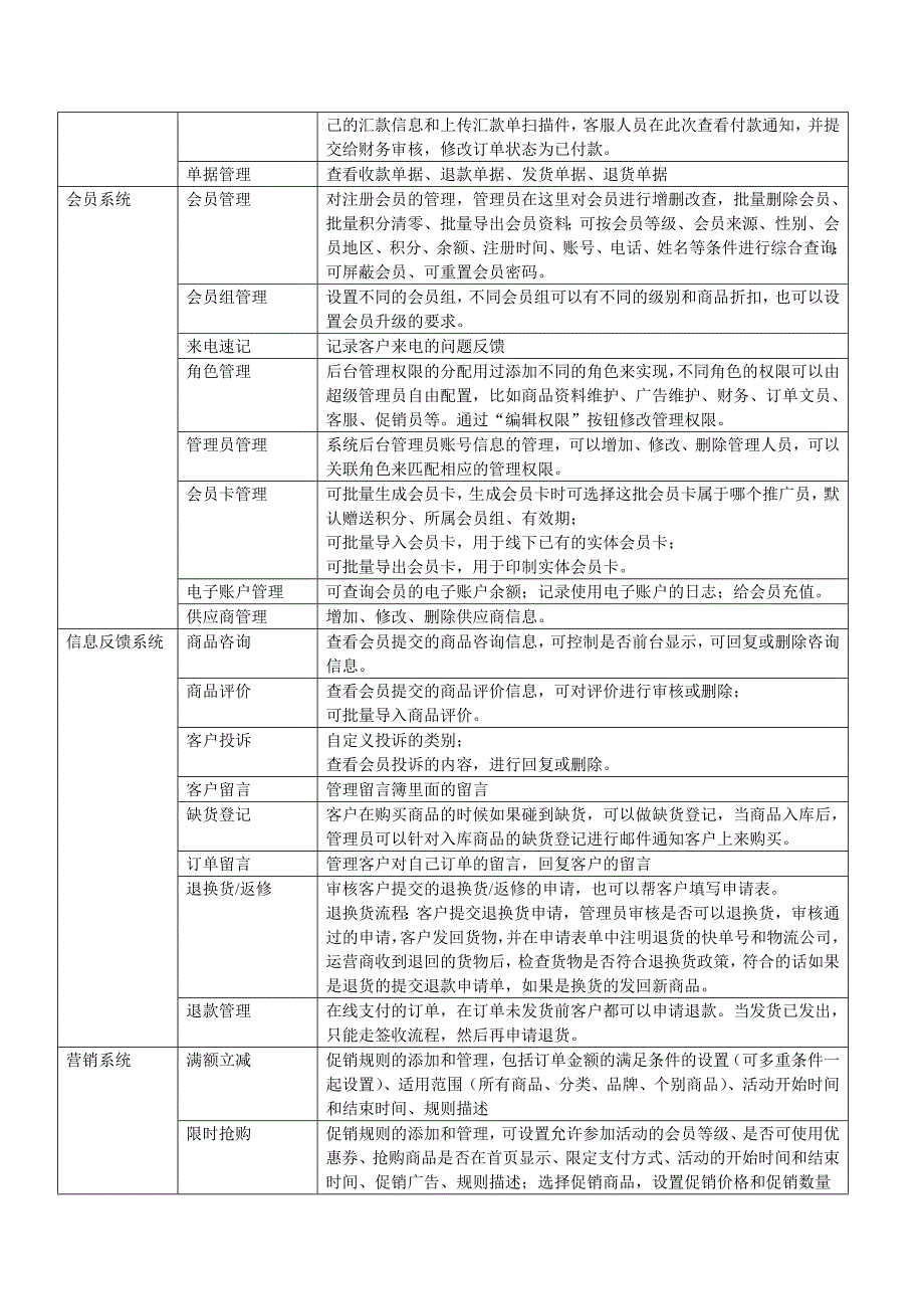 XpShop商城系统(V2013)功能模块及描述_第3页