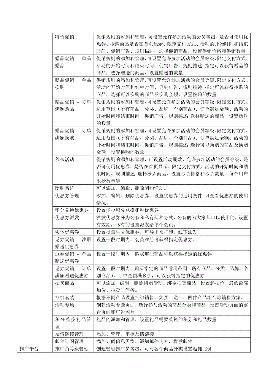 XpShop商城系统(V2013)功能模块及描述_第4页