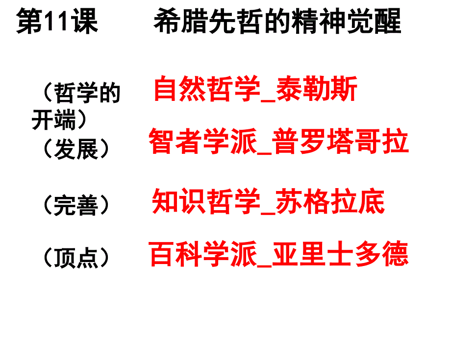 岳麓版高中历史必修三课件第三单元第11课希腊先哲的精神觉醒共23张PPT_第4页