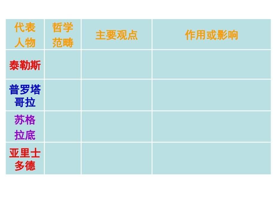 岳麓版高中历史必修三课件第三单元第11课希腊先哲的精神觉醒共23张PPT_第5页