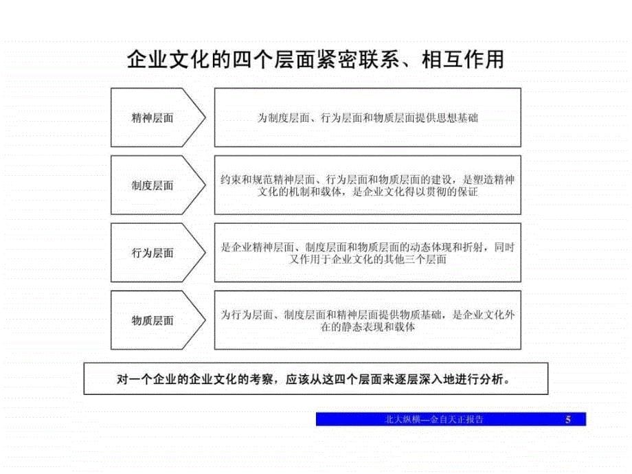 1227企业文化诊断报告汇报版1510340831.ppt_第5页