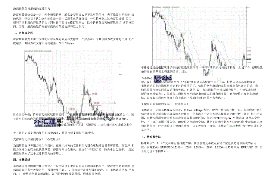 外汇交易中支撑和阻力的判断方法_第2页