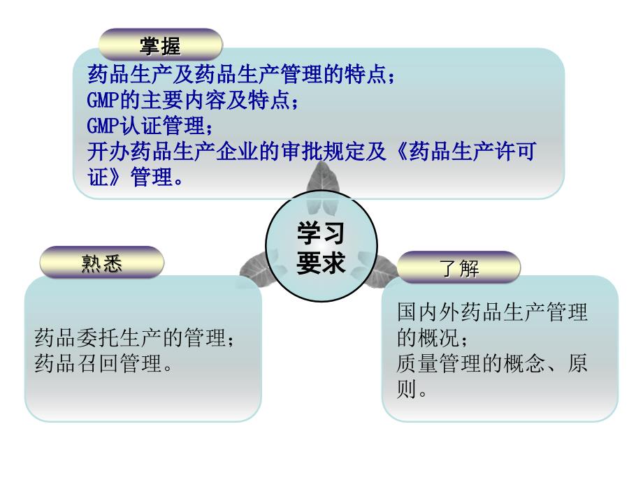 药品生产监督管理_第3页