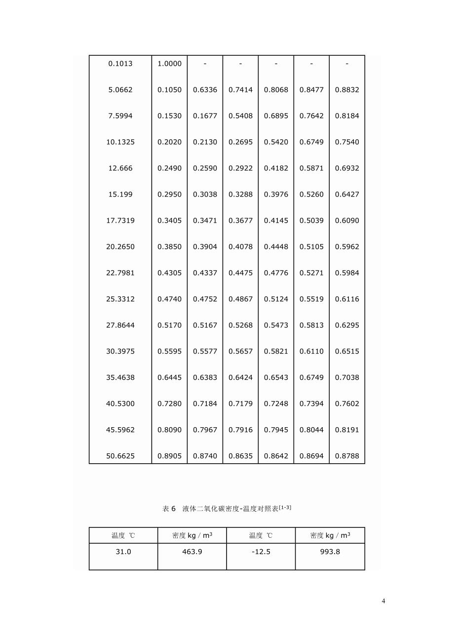 二氧化碳物理性质.doc_第4页