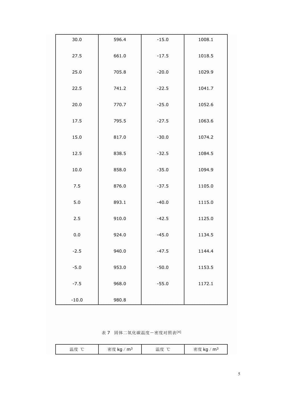 二氧化碳物理性质.doc_第5页