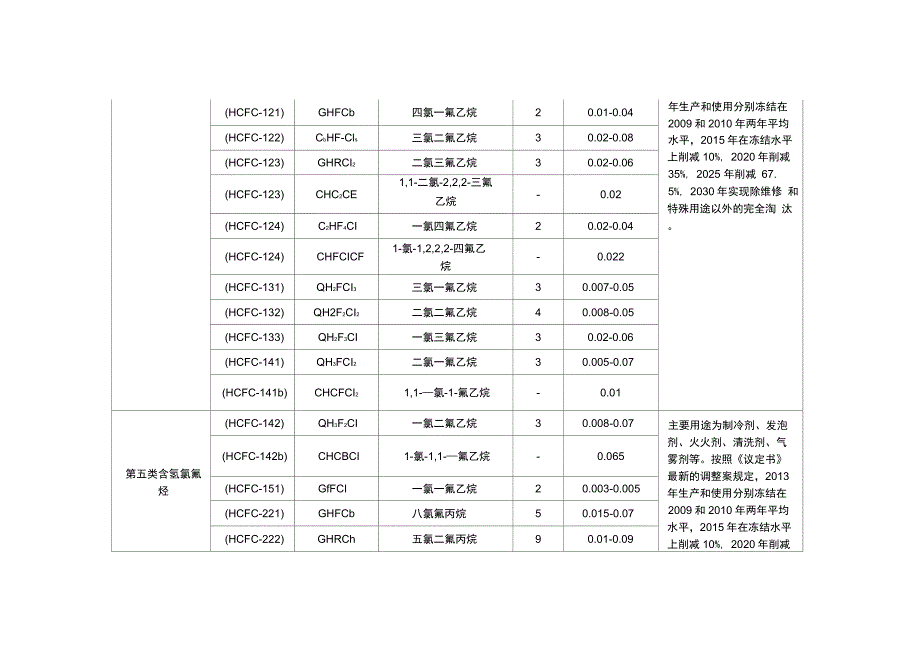 中国受控消耗臭氧层物质清单_第3页