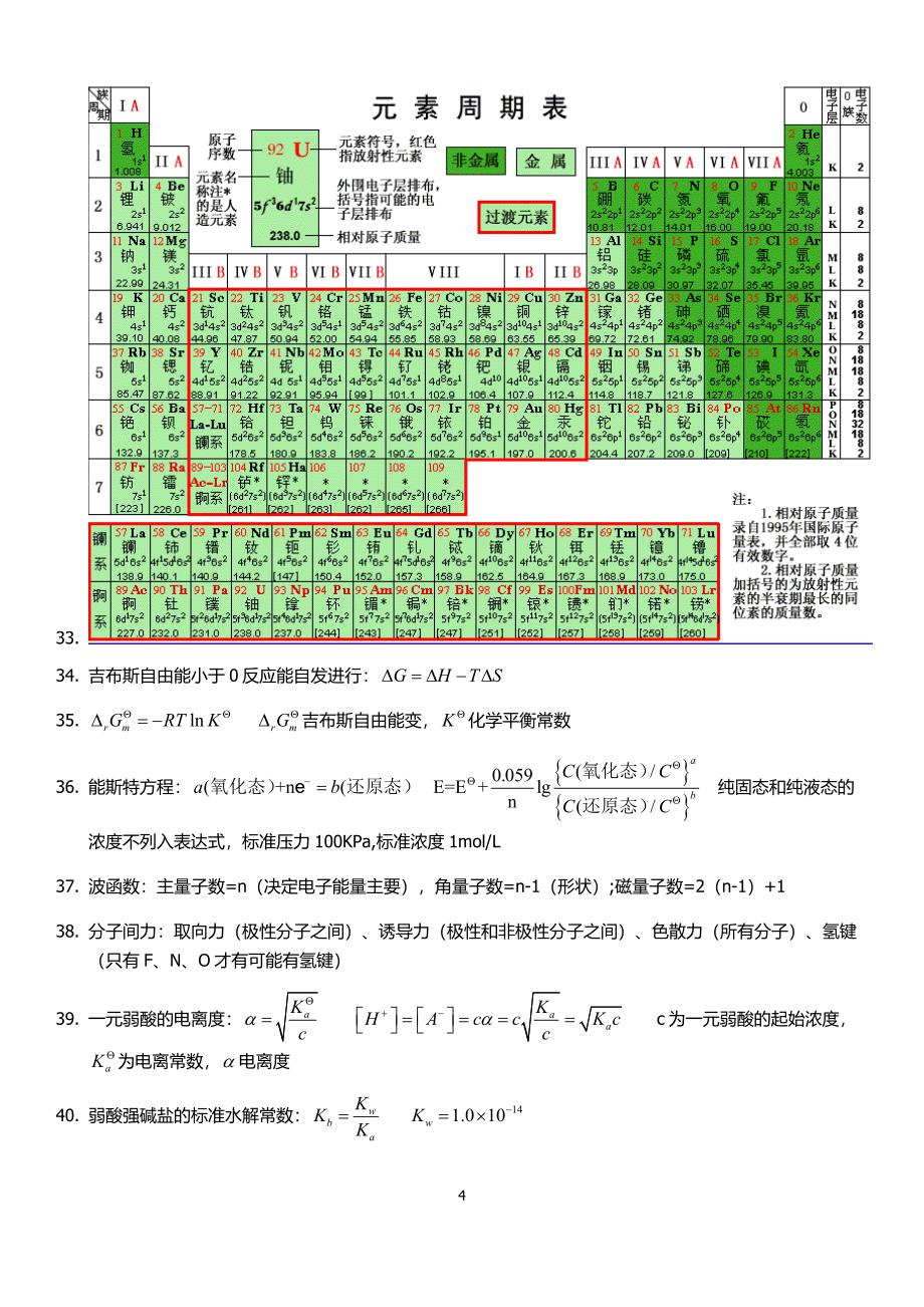 教育资料（2021-2022年收藏的）注册电气工程师公共基础知识点总结_第4页