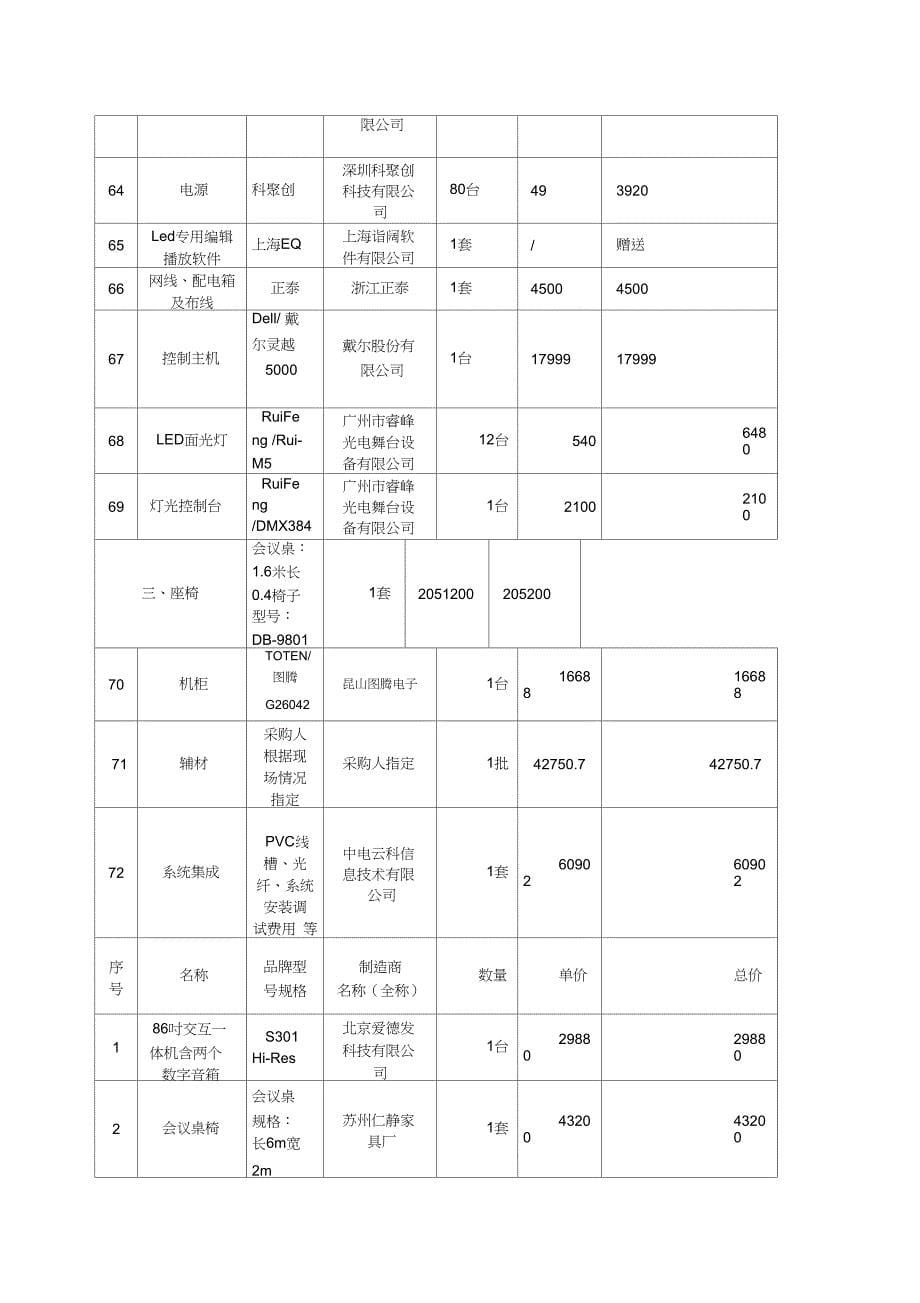 一标段投标报价明细表_第5页